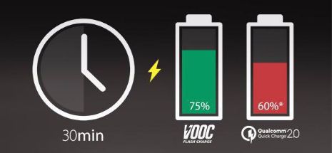 Soluţia care îţi încarcă bateria la 100% în doar 15 minute