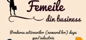 Portretul robot al femeii care face business în România