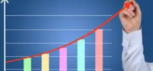România a înregistrat o creştere economică de peste 4% în primul trimestru