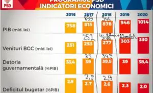 S-a aflat ce se va întâmpla cu  SALARIILE. Vezi cât o să câștigi, în funcție de studii și vechime