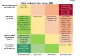 Raport apocaliptic pentru 2019 privind insolvențele! România va avea de suferit