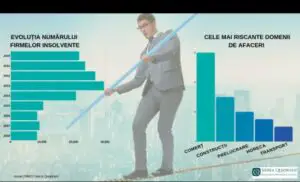 Avertisment dur! Companiile vor să pună pe ,,hold’’ investițiile în 2019