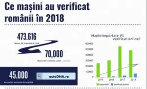 Conduci mărcile acestea celebre de mașini? Ești în pericol.  Ce trebuie să faci  ca să te păzești!