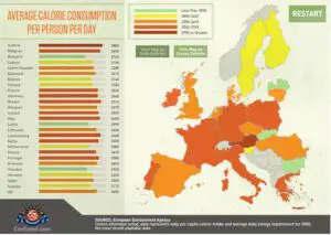 Legătura dintre bugetul sănătăţii şi alimentaţia nesănătoasă a românilor