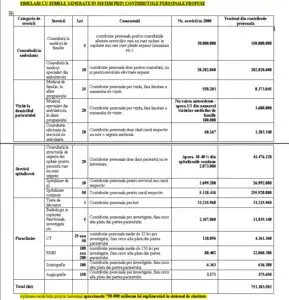 Ce servicii medicale „neesențiale” nu va mai acoperi statul