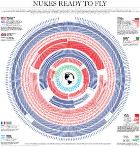 INFOGRAFICUL armelor de distrugere în masă pe care le deţine fiecare ţară