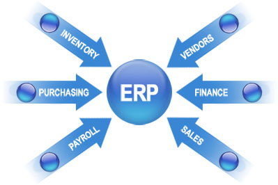 Soluţiile ERP sunt în general implementate prea târziu