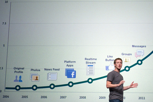 IPO-ul Facebook ar putea fi cel mai mare din istorie