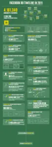 INFOGRAFIC: Anul în care numărul românilor pe Facebook aproape s-a dublat