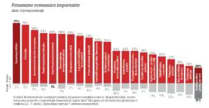 UPDATE: Cum va arăta economia României în următorul an, în viziunea liderilor din business