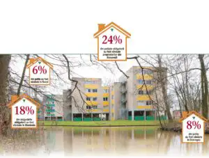 Polița facultativă a casei ar putea fi detronată de cea obligatorie