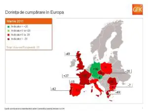 GfK: Creşterea economică slabă influenţează consumatorii europeni