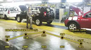 Carlos Tavares, Renault: „Gama Dacia va avea 8-9 modele”