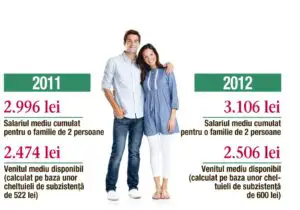 Ce credite pot lua românii cu salariul mediu pe economie