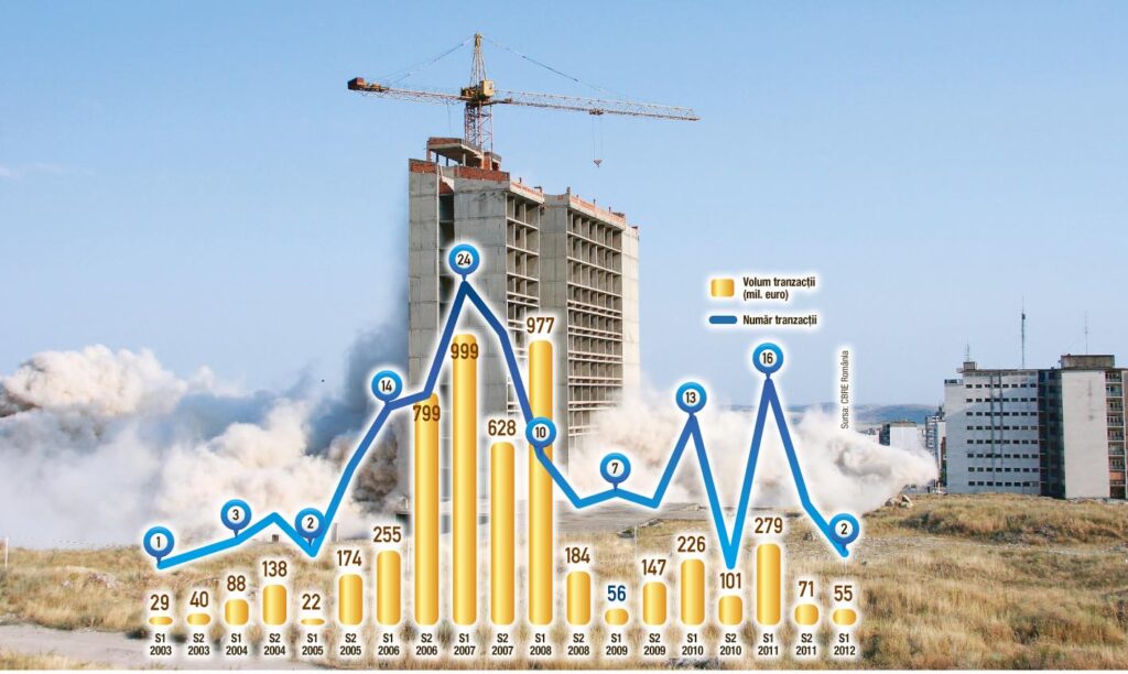 La un pas de cel mai prost an în imobiliare