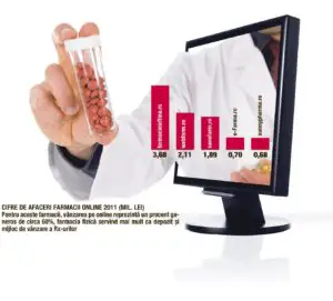Medicamente «la click», pansament pentru veniturile farmaciilor mici