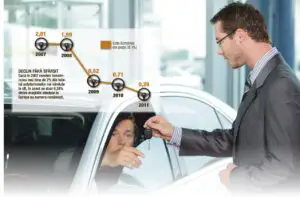 Piaţa auto românească iese din vederea marilor producători auto