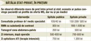 Pseudoprivatizarea spitalelor de stat, praf în ochi pentru medici