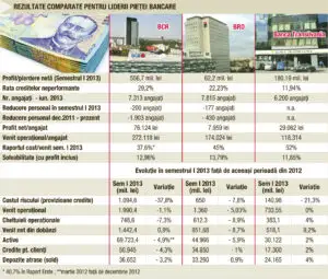 Mai mult profit, mai puţin business