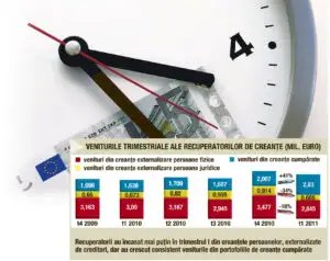 Recuperatorii, la ananghie