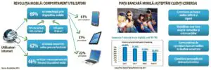 Cum să îți urmărești finanțele personale ca pe propriul e-mail
