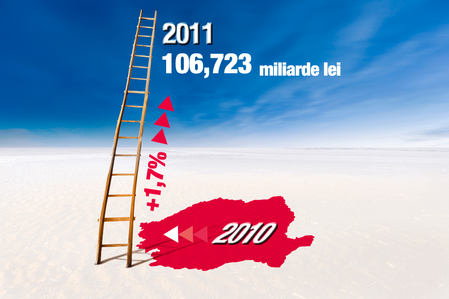 PIB-ul a crescut mai mult decât s-a estimat inițial