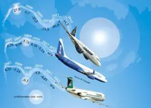 ÎN PICAJ: Tarom, Carpatair și Blue Air au șanse minime de supraviețuire