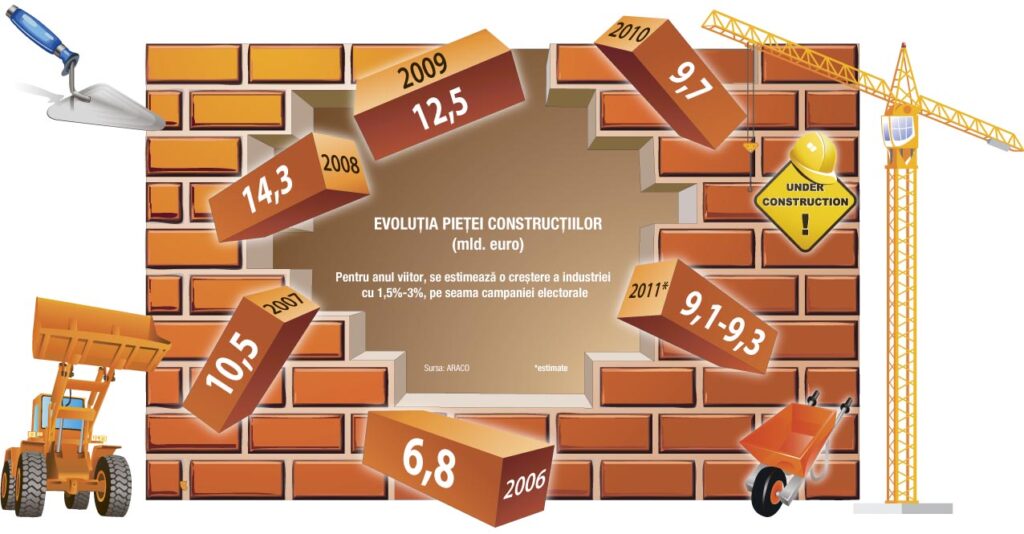 Paradox imobiliar: Casele se ieftinesc, materialele de construcţii se scumpesc