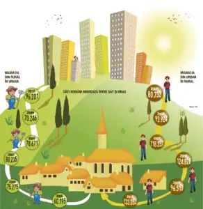 Sindromul „iarba verde de acasă”: Sute de mii de români se întorc la sat