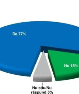 IRES: 2012, anul prudenţei şi al nevoii de siguranţă