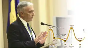 Băncile au crescut dobânzile la lei pentru a avea de unde să le scadă