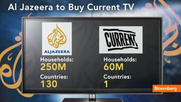 Al Jazeera a plătit 500 mil. dolari pe Current TV, canal înfiinţat de Al Gore
