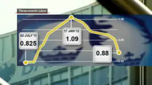 Băncile centrale vor să înlocuiască Libor cu alte dobânzi