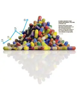 MS: Lista medicamentelor compensate va fi actualizată în această vară