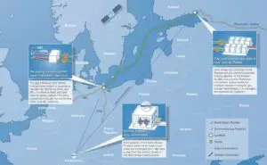 Polonia și Ucraina s-au unit împotriva ”Nord Stream-2”
