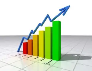 Industria a salvat economia României: creştere PIB de 1,6% în primele şase luni