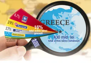 Unda de şoc din Grecia ocoleşte, deocamdată, băncile elene din România