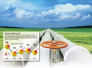 Gazul de șist poate aduce României independența energetică