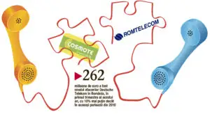 Privatizarea Romtelecom încurcă firele după 13 ani