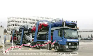 Care sunt influenţele întăririi leului asupra exporturilor