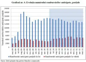Încredere reciprocă? Românii fug de bancă la prima ocazie ivită