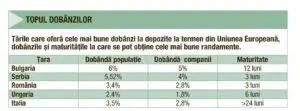 După ce ne-au luat turiştii, bulgarii vor acum să ne „fure” banii din bănci, oferind dobânzi duble