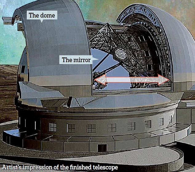 Un „Telescop European Extrem de Mare”, gata până în 2020