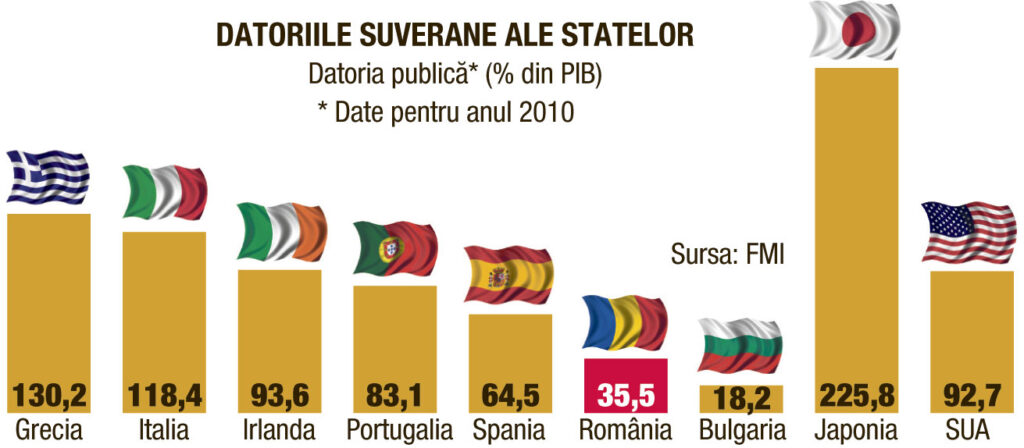 Care este noua ordine europeană