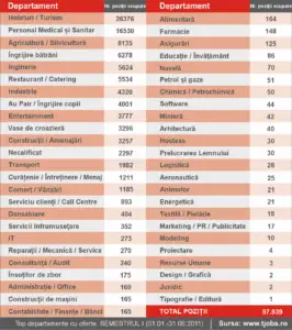 Numărul medicilor şi asistenţilor plecaţi în străinătate s-a dublat în 2011
