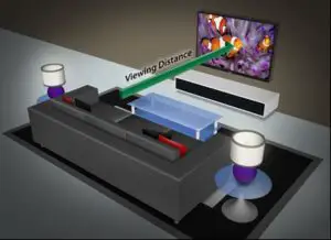Care este distanţa de vizionare recomandată la TV-urile de ultimă generaţie